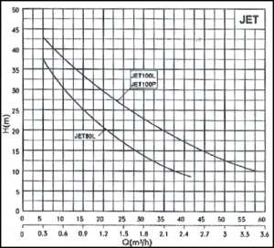 Jet Curve